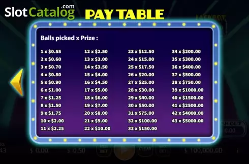 Paytable screen. Mania Lotto slot