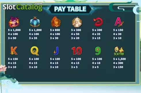 Paytable 4. Nezha (KA Gaming) slot