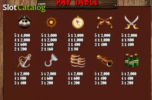 Paytable 3. Pirate King slot