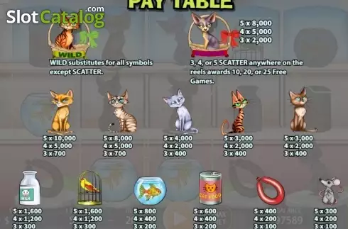 Paytable 2. Kitty Living slot