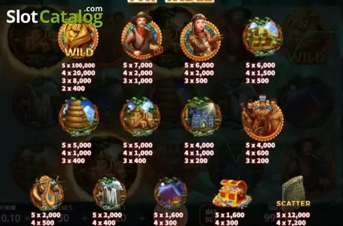 Paytable 2. Lost Realm slot