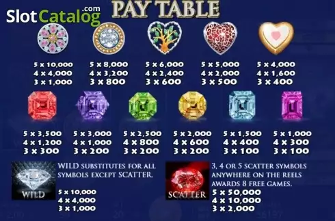 Paytable 2. A Girl's Best Friend  (KA Gaming) slot