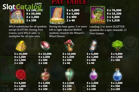 Paytable 2. Wizardry slot