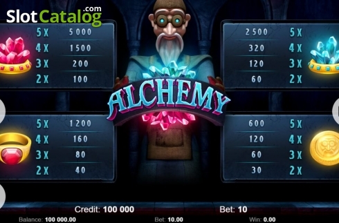 Paytable 1. Alchemy (KAJOT) slot