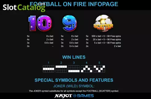PayTable screen 2. Football On Fire slot