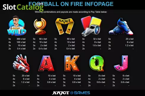 PayTable screen. Football On Fire slot