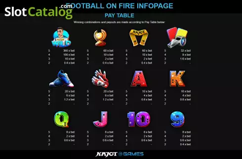 Schermo5. Football on Fire Dice slot