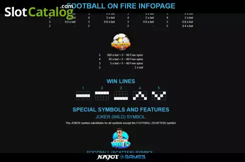 Schermo6. Football on Fire Dice slot