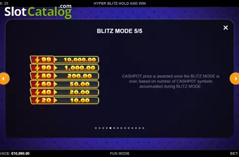 Blitz Mode screen 5. Hyper Blitz Hold and Win slot