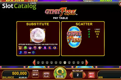Special symbols screen. Gypsy Fire with Quick Strike slot