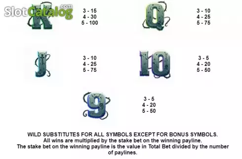 Paytable 2. Trick or Treat (Leander Games) slot