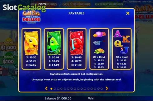 Paytable screen. Gold Fish Feeding Time Deluxe Treasure slot