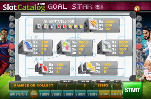 Paytable screen. Goal Star Dice slot