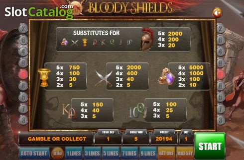 Paytable. Bloody Shields slot