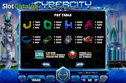 Paytable 1. Cybercity slot