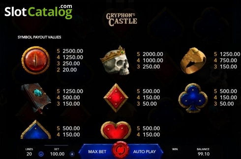 Paytable. Gryphon's Castle slot