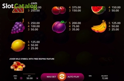Paytable. Fruit Vegas slot