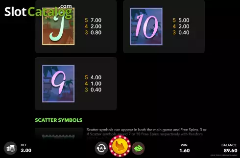 Paytable 3. Pinup Dolls slot