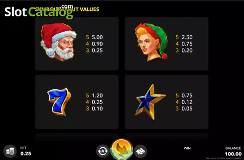 PayTable Screen. Twin Fruits of Santa slot