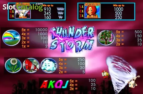 Bildschirm2. Thunder Storm slot