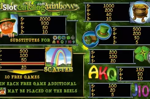 Paytable 1. Under the Rainbow HD slot