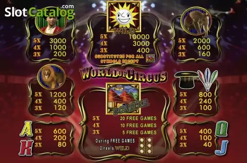 Paytable 1. World of Circus slot