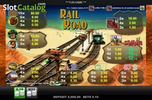 Bildschirm2. Railroad slot