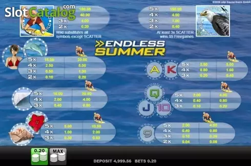 Ecran5. Endless Summer slot