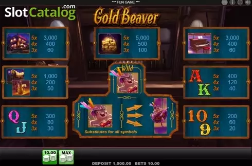 Bildschirm7. Gold Beaver slot