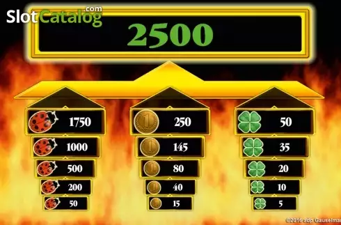 Paytable 1. Beat The Devil HD slot