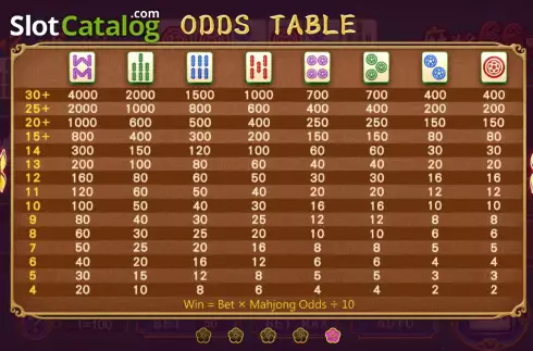 Bildschirm9. Mahjong 668 slot