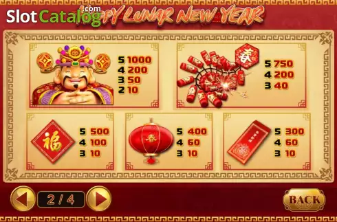 PayTable screen. Happy Lunar New Year slot