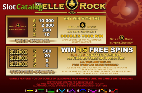 Screen2. Belle Rock slot