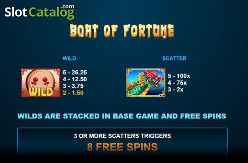 Bildschirm6. Boat of Fortune slot