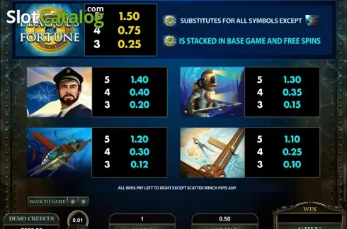 Bildschirm3. Leagues of Fortune slot