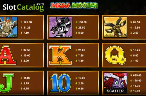 Paytable 2. Mega Moolah slot