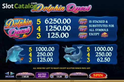 ペイテーブル2. Dolphin Quest (ドルフィン・クエスト) カジノスロット