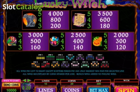 Bildschirm6. Lucky Witch (Microgaming) slot