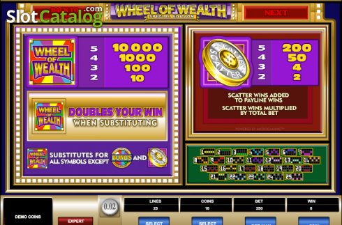 Paytable 2. Wheel of Wealth Special Edition Machine à sous