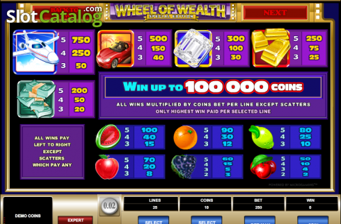 Paytable 3. Wheel of Wealth Special Edition slot