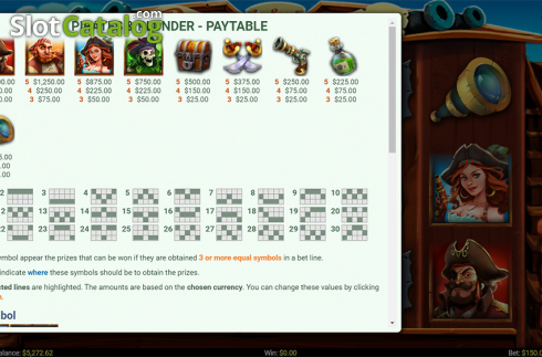 Paytable . Pirates and Plunder slot