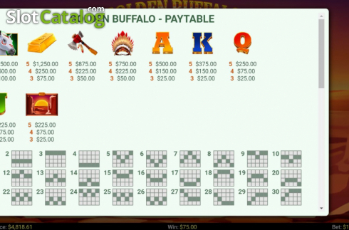 Paytable. Golden Buffalo (Mobilots) slot