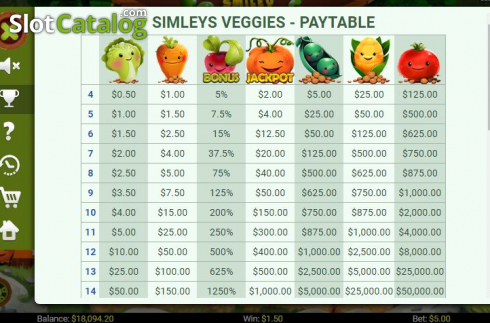 Paytable 1. Smiley Veggies slot