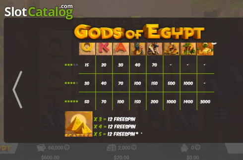 Schermo8. Gods Of Egypt (MrSlotty) slot