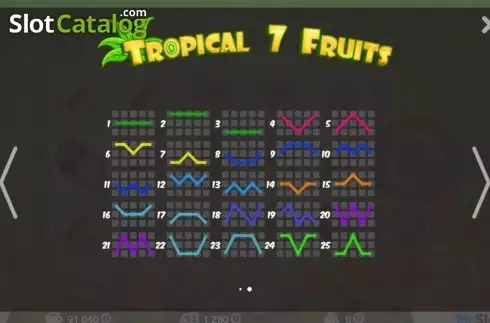 画面3. Tropical7Fruits カジノスロット