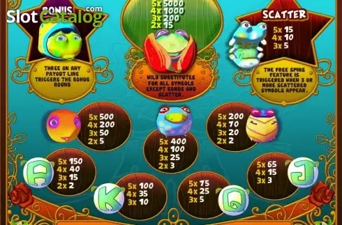 Paytable 1. Forest Fairies (MultiSlot) slot
