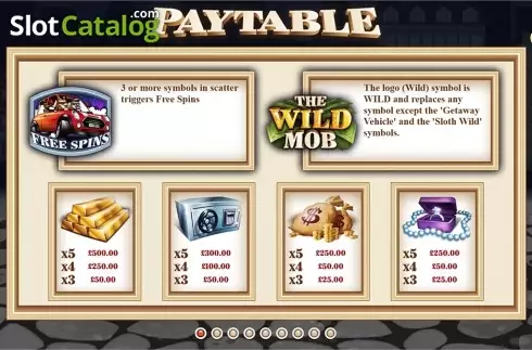 Paytable. The Wild Mob slot