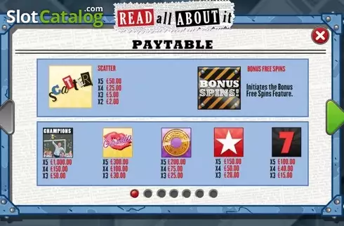 Paytable. Read All About It slot