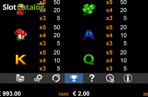 Paytable screen 2. Green Hat (Nazionale Elettronica) slot