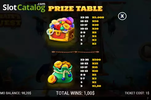 Paytable screen. Pirate's Quest (NeoGames) slot